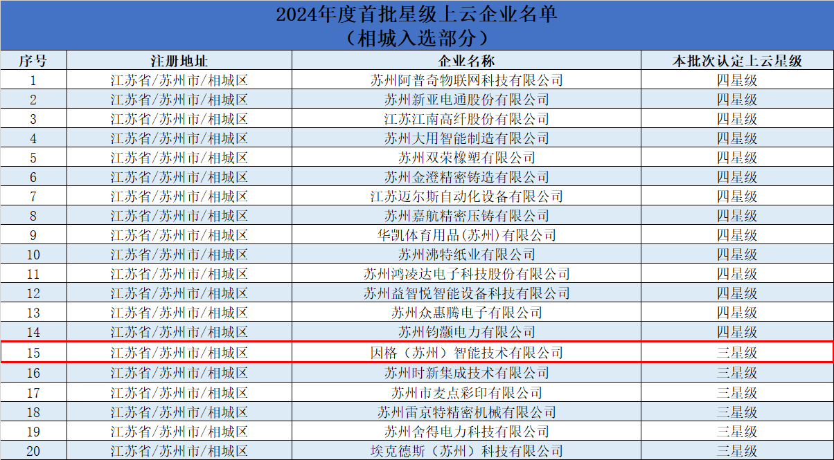 名单.png 名单.png